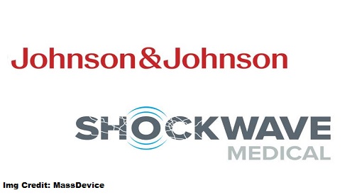Johnson & Johnson''s Acquisition of Shockwave Medical Announced