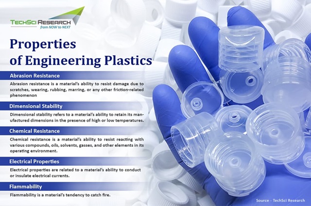 Engineering Plastics on the International Stage