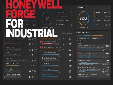 Honeywell Forge Industrial Iot Analytics Platform Techsci Research