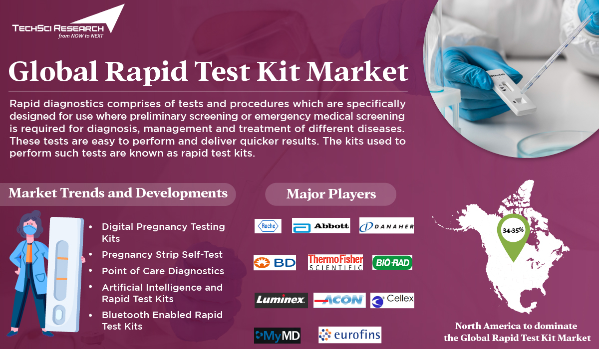 Global rapid test kit market