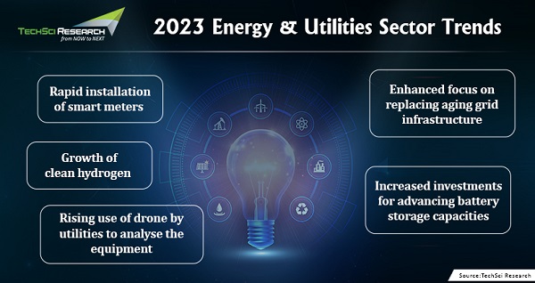 Energy and Utilities Sector Outlook