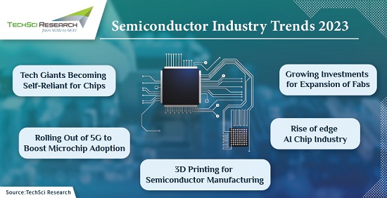 Semiconductor Industry Trends