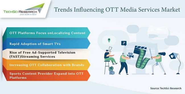 OTT Media Trends and Analysis
