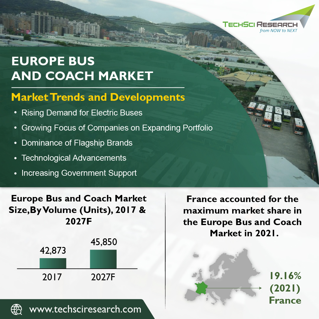 Europe Bus and Coach Market