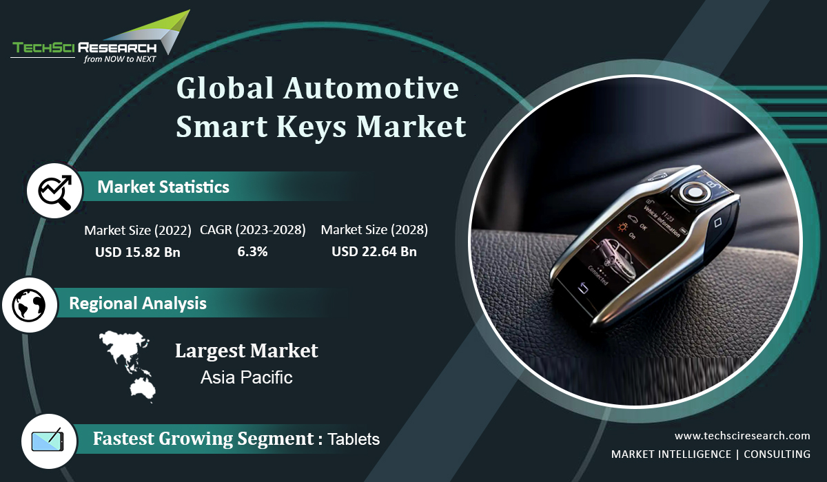 Automotive Smart Keys Market