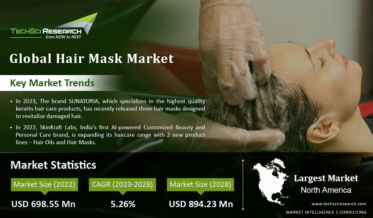 Hair Mask Market
