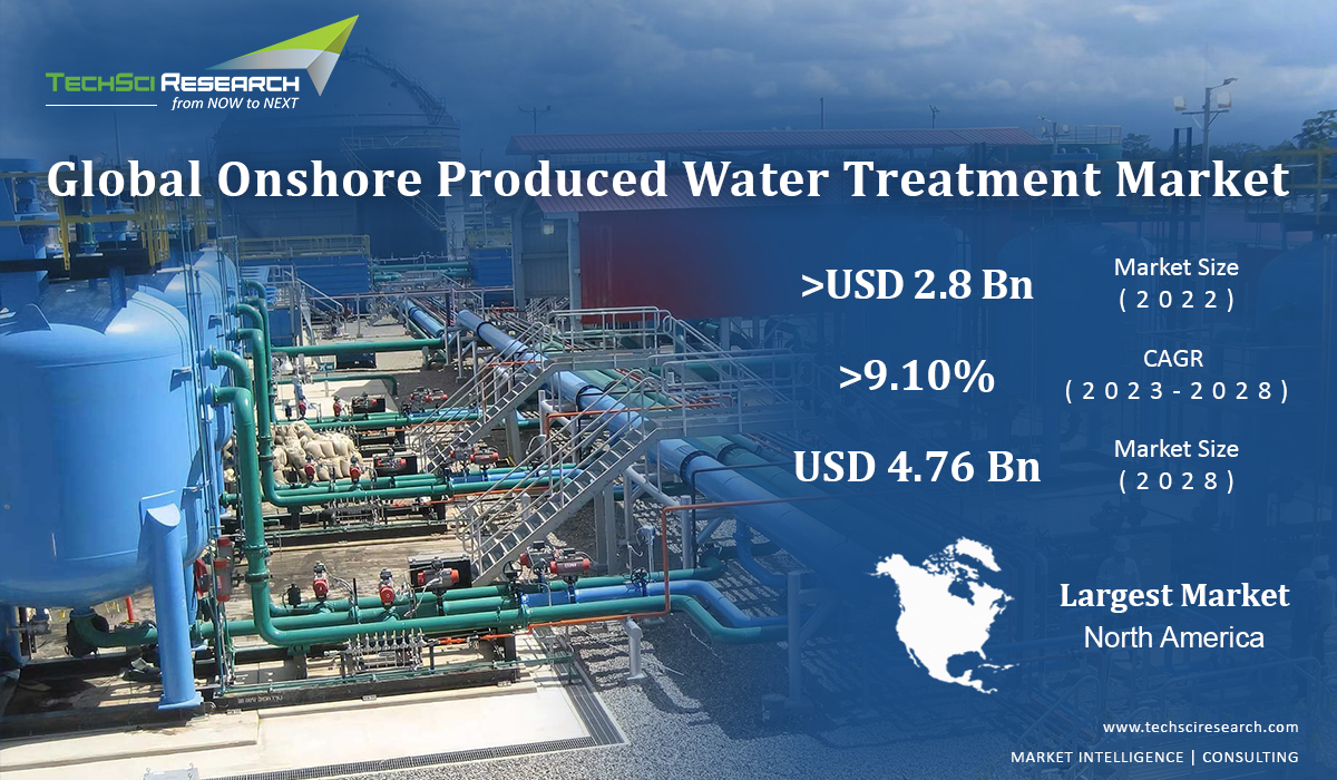 Onshore Produced Water Treatment Market 