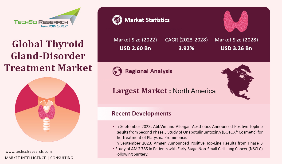 Thyroid Gland Disorder Treatment Market
