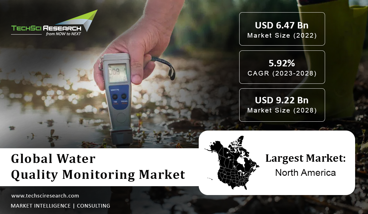 Water quality monitoring Market