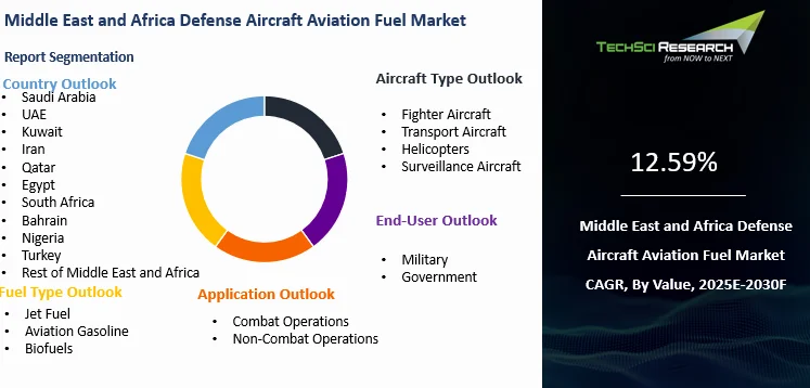 Middle East and Africa Defense Aircraft Aviation Fuel Market By Size ...