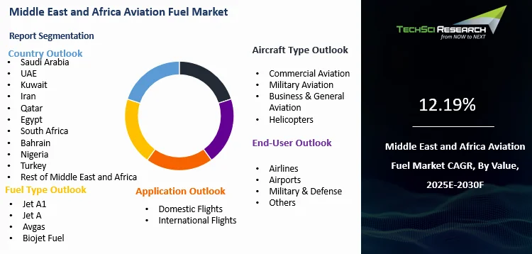 Middle East and Africa Aviation Fuel Market By Size, Share and Forecast ...
