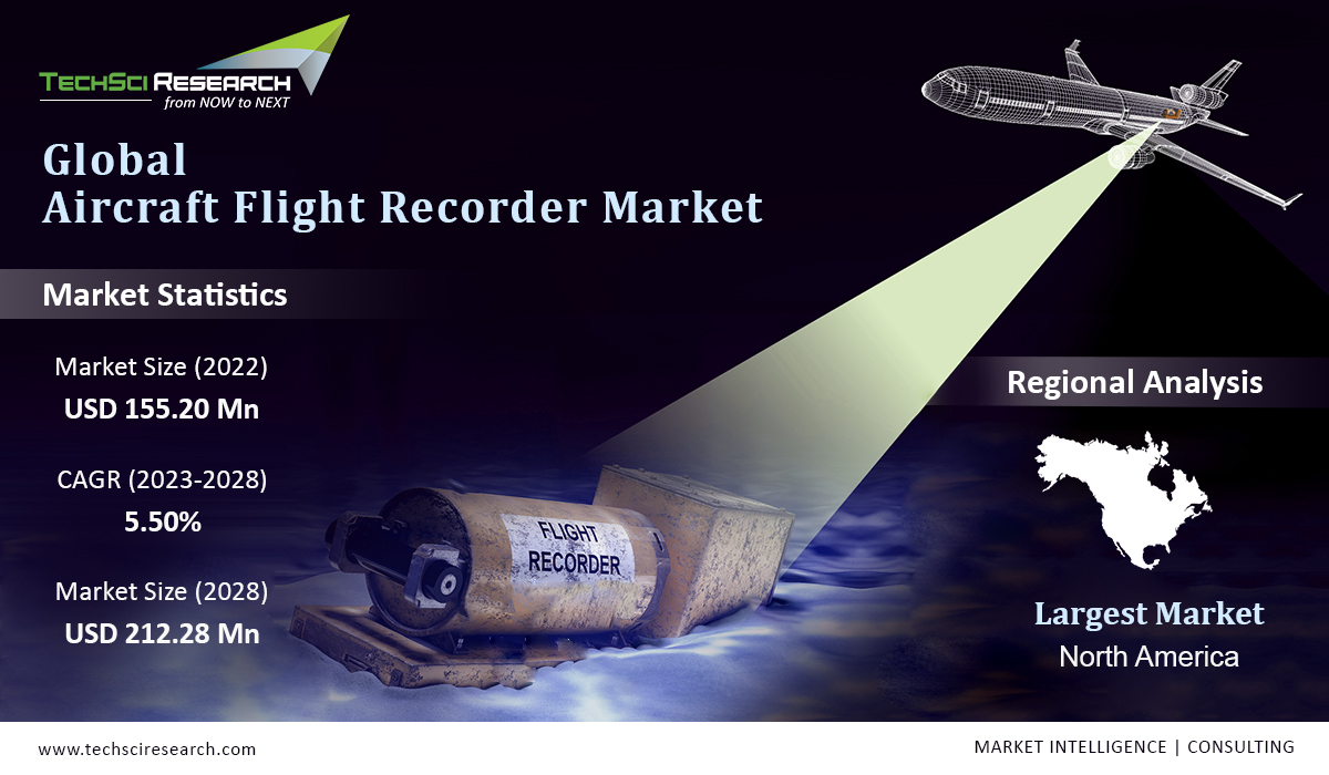 Aircraft Flight Recorder Market 