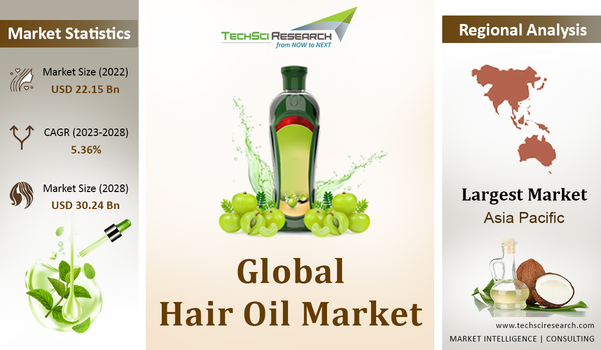 Hair Oil Market Trends 2028 [Infographics]