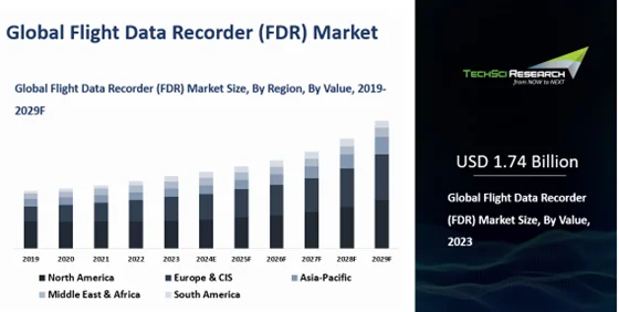 Flight data recorder market 60 photos - Morilly.com