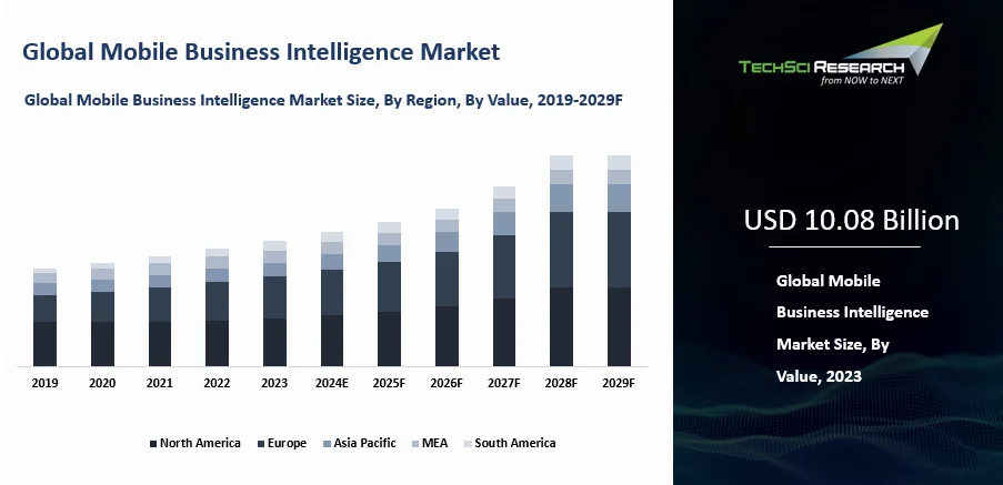 Mobile Business Intelligence Market Size and Outlook 2030