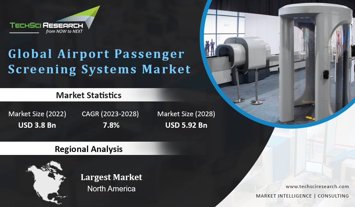 Airport Passenger Screening Systems Market Trends 2028