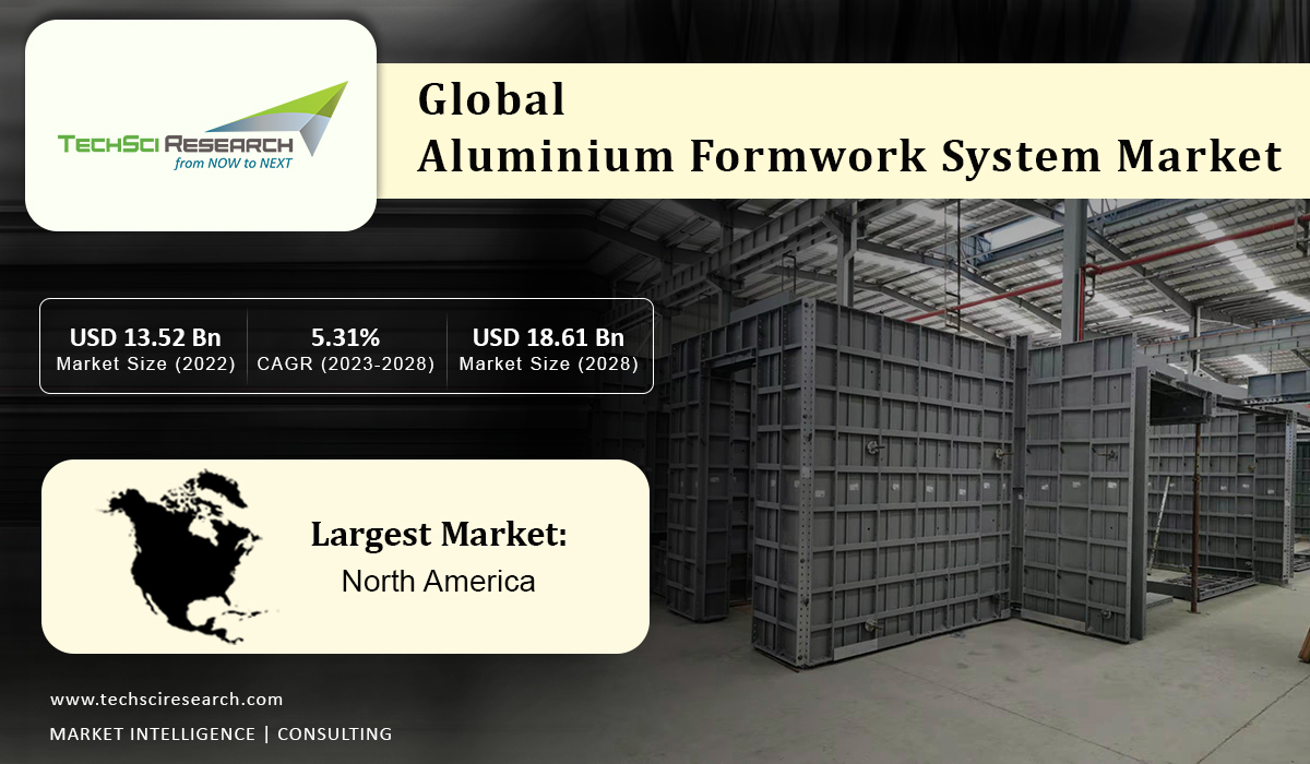 Aluminum Formwork System Market Trends 2028