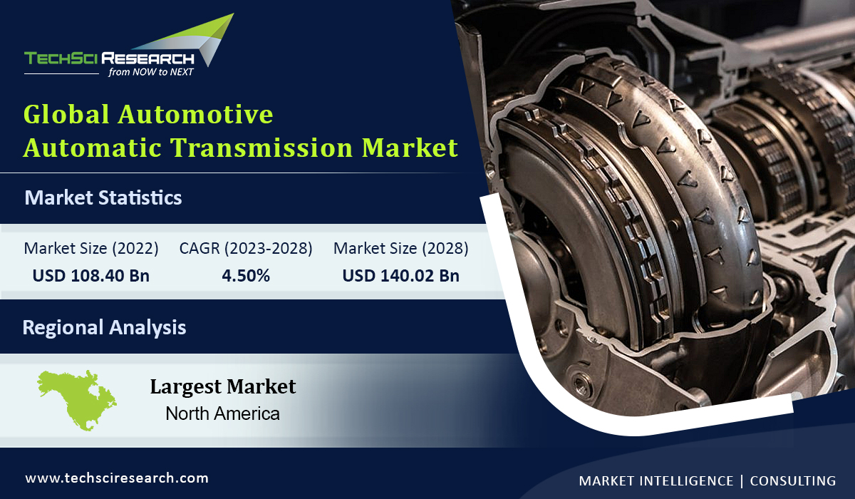 Automotive Automatic Tire Inflation System Market Trends 2029 [Infographics]