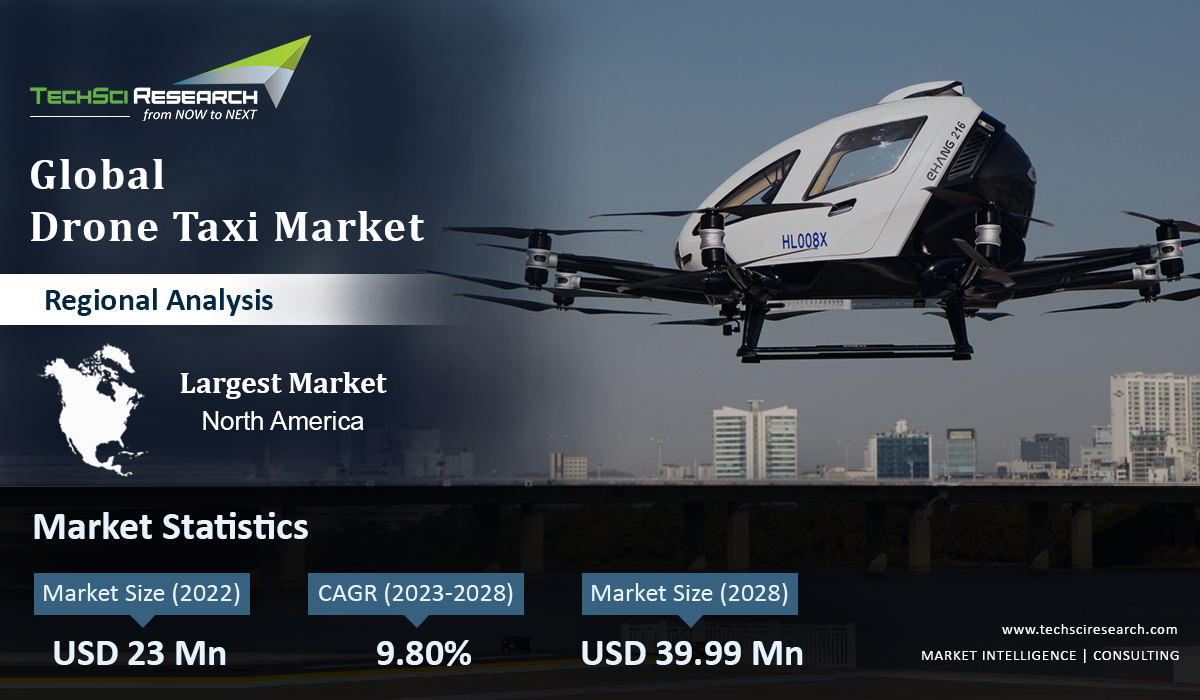 Drone Taxi Market