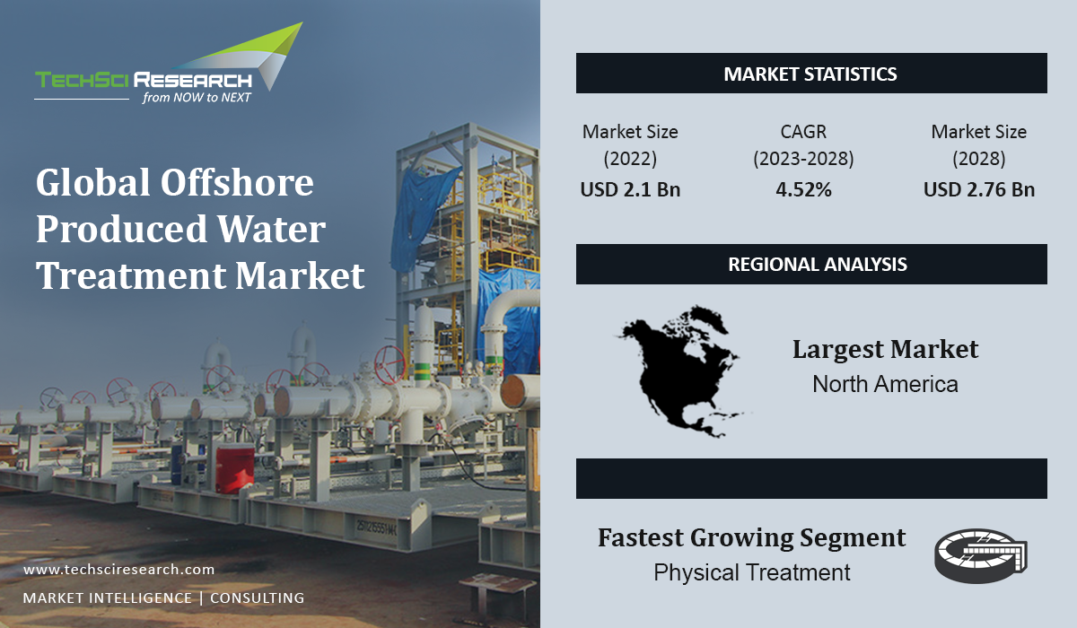 Offshore Produced Water Treatment Market