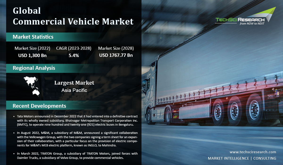 Commercial Vehicles Market