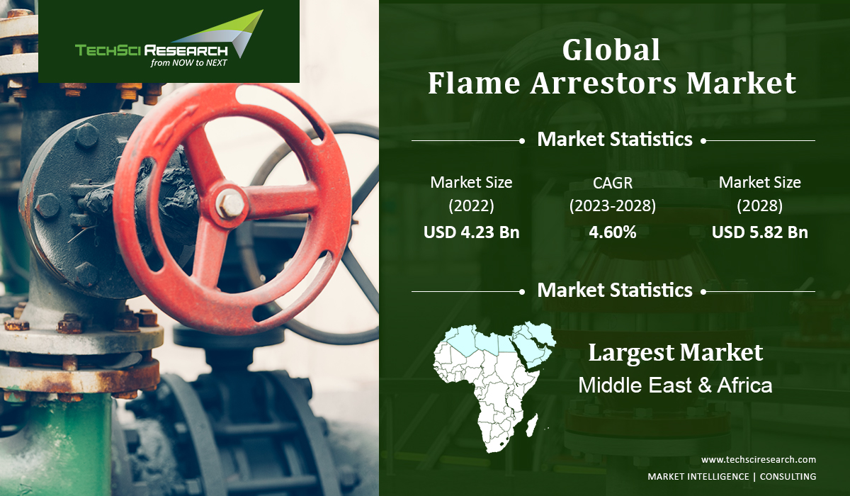 Flame Arrestors Market
