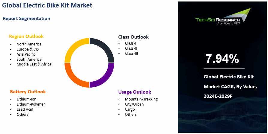 Curated visual reference: Fresh Look at Electric Bike Kit Market By Size Share And Forecast 2029F