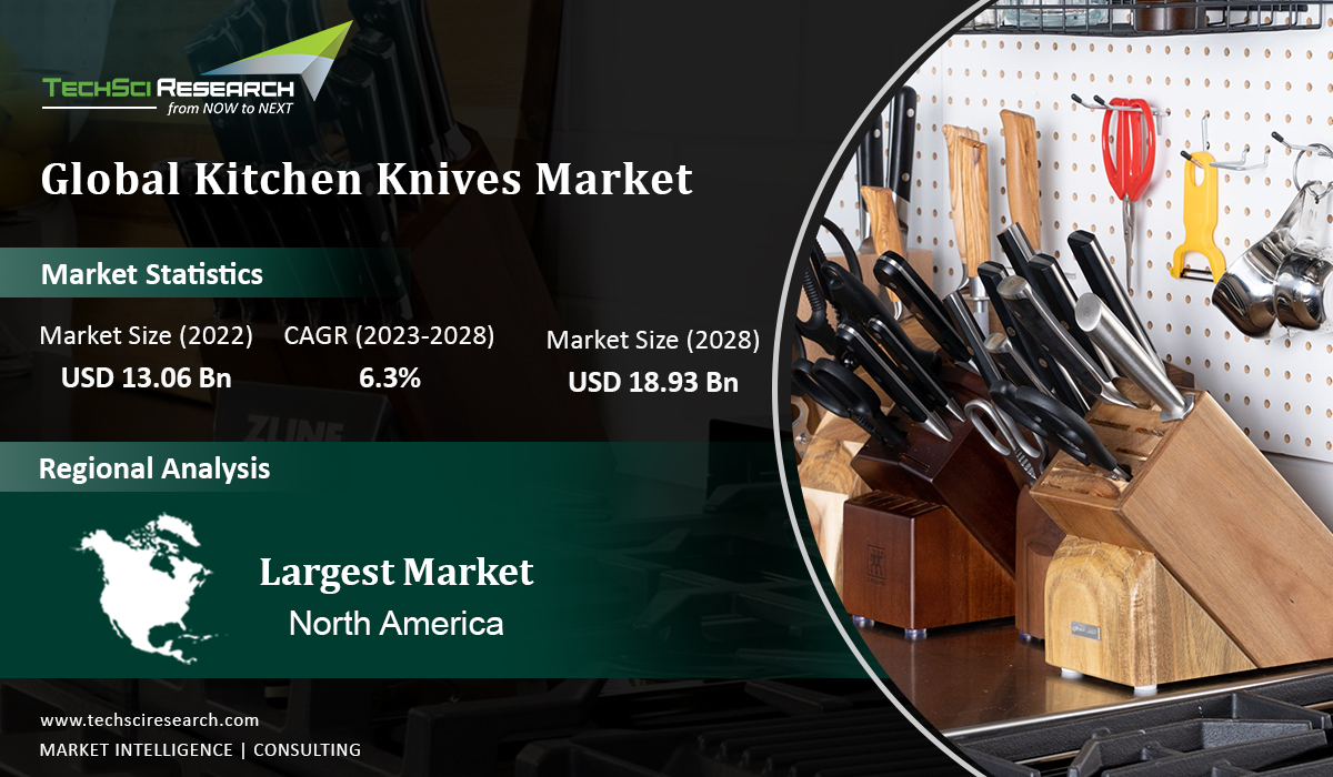 Kitchen Knives Market