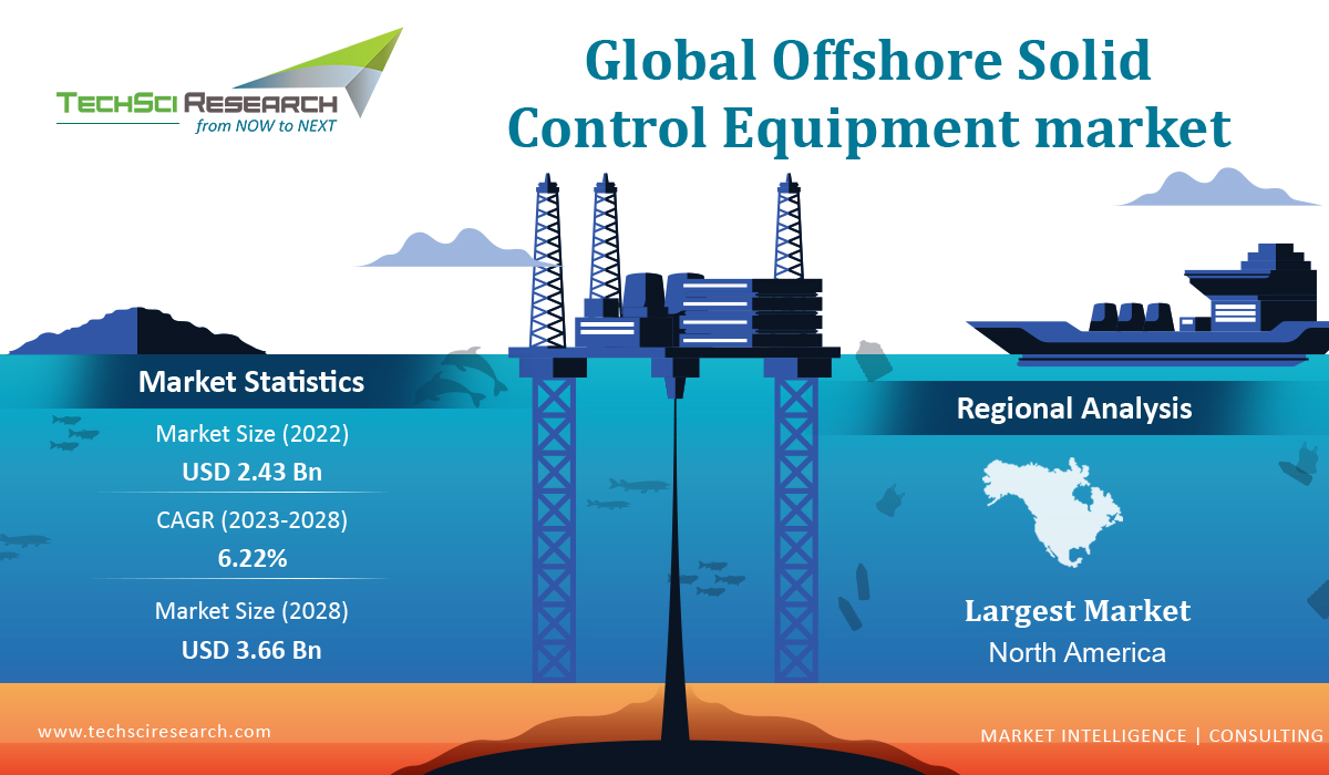Offshore Solid Control Equipment Market