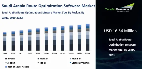 Saudi Arabia Route Optimization Software Market By Size, Share and ...