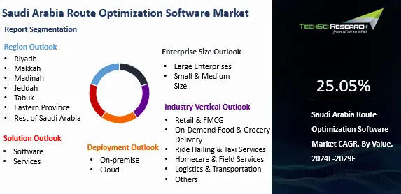 Saudi Arabia Route Optimization Software Market By Size, Share and ...
