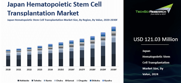Japan Hematopoietic Stem Cell Transplantation Market By Size, Share and ...