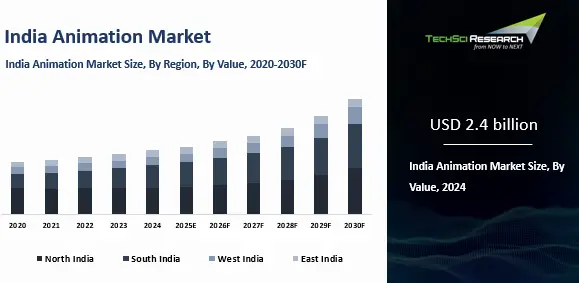 India Animation Market Size & Industry Growth- 2030