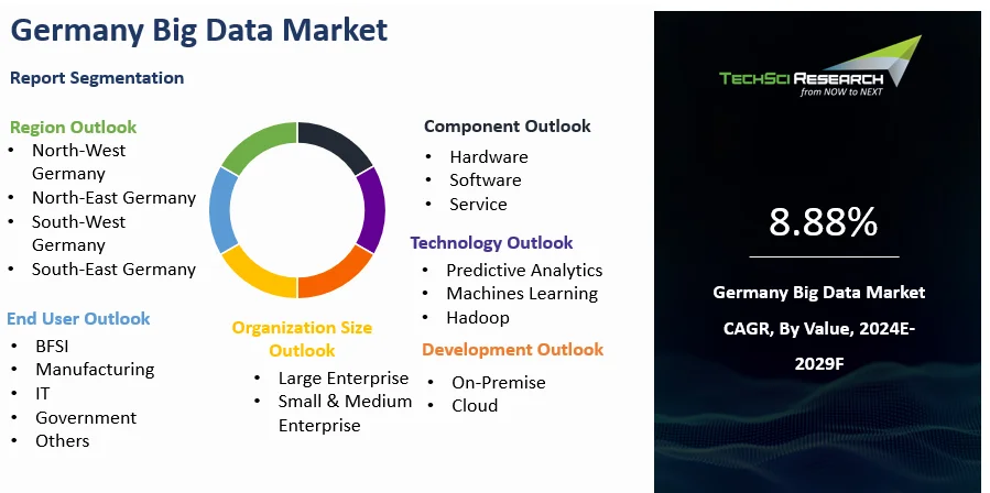 Germany Big Data Market By Size, Share and Forecast 2029F | TechSci ...