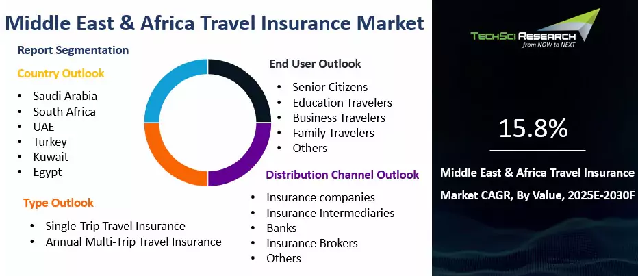 Middle East & Africa Travel Insurance Market By Size, Share and ...