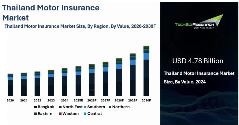 Thai Insurance Thailand Motor Insurance Market By Size, Share and Forecast 2030F ...