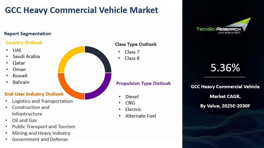 GCC Heavy Commercial Vehicle Market By Size, Share and Forecast 2030F ...