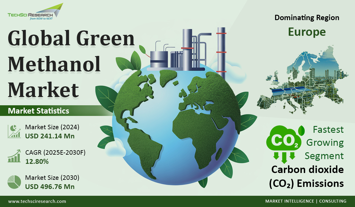 Green Methanol Market 
