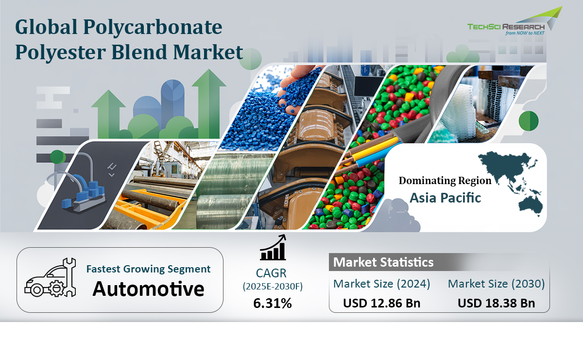 Polycarbonate Polyester Blend Market