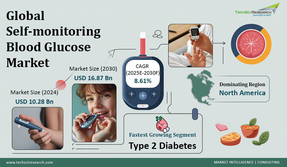 Self-monitoring Blood Glucose Market