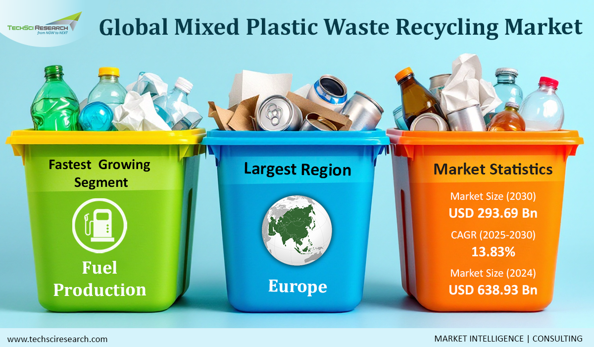 Mixed Plastic Waste Recycling Market