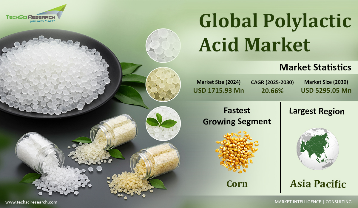 Platinum Nanoparticles Market