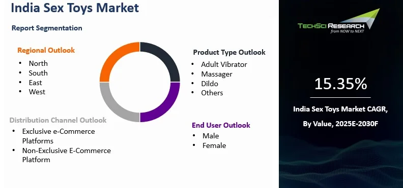how to become a sex toy tester India Sex Toys Market Size, Share, Trends and Forecast 2030F