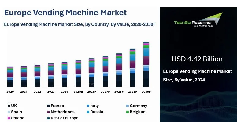 Europe Vending Machine Market Size, Share, Growth and Forecast 2030