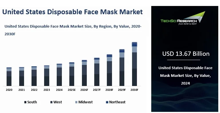 Mask Sales Graph United States Disposable Face Mask Market Size, Share, Growth and ...