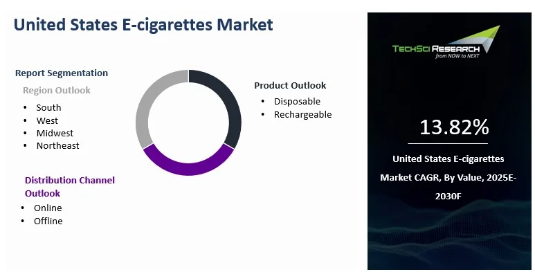 elfbar nachfüll pod läuft aus United States E-cigarettes Market Size, Share, Growth and Forecast 2030