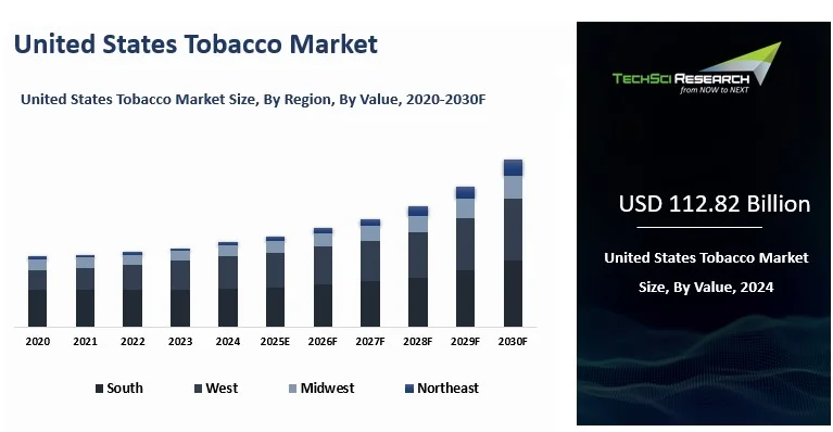 premiumization tobacco market vietnam United States Tobacco Market Size, Share, Growth and Forecast 2030