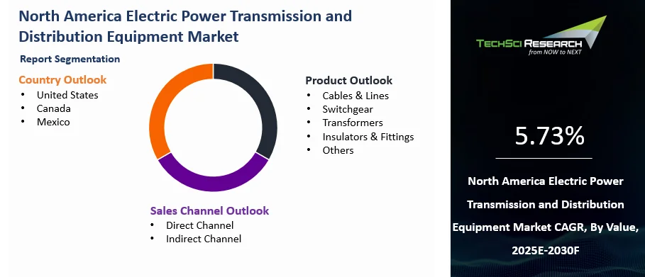 North America Electric Power Transmission and Distribution Equipment ...