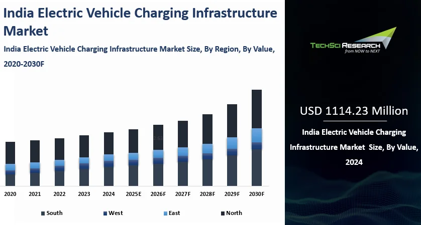 India Electric Vehicle Charging Infrastructure Market Growth, Forecast ...