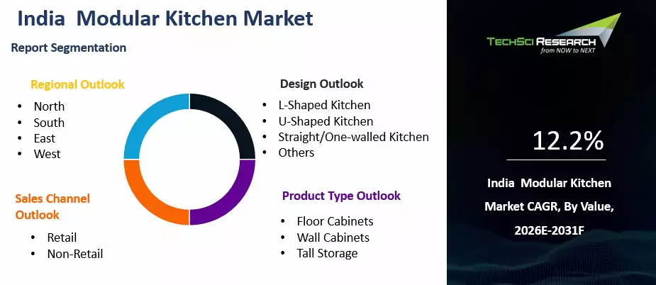 India Modular Kitchen Market Size, Share, Trends and Forecast 2031F